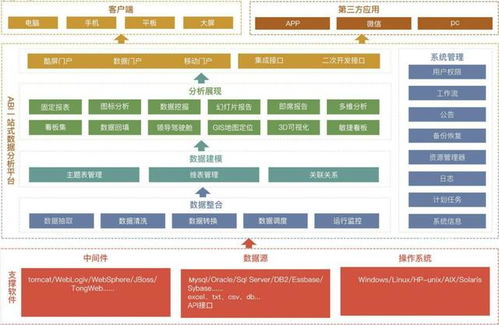 自助式BI軟件崛起 企業為何青睞其數據處理與存儲支持服務？