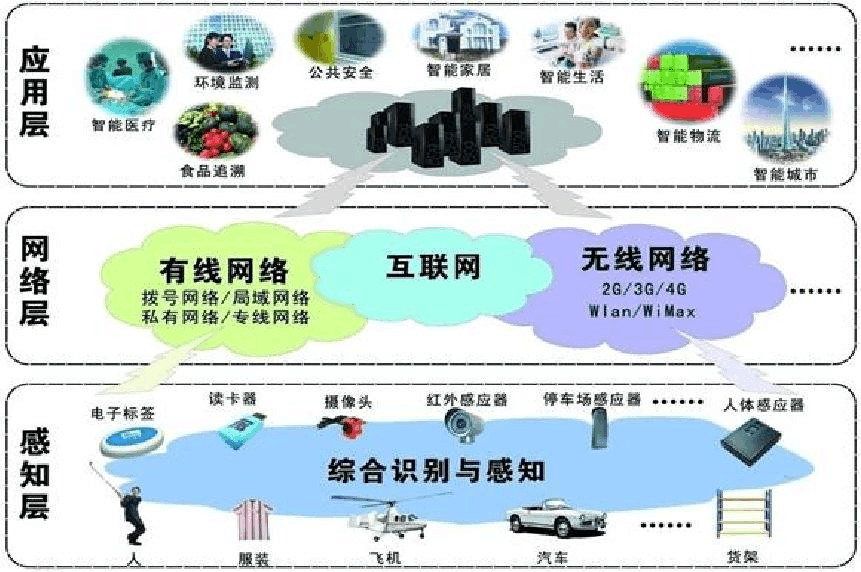 物聯(lián)網(wǎng)技術(shù)報(bào)告 在線閱讀、下載與技術(shù)服務(wù)概覽
